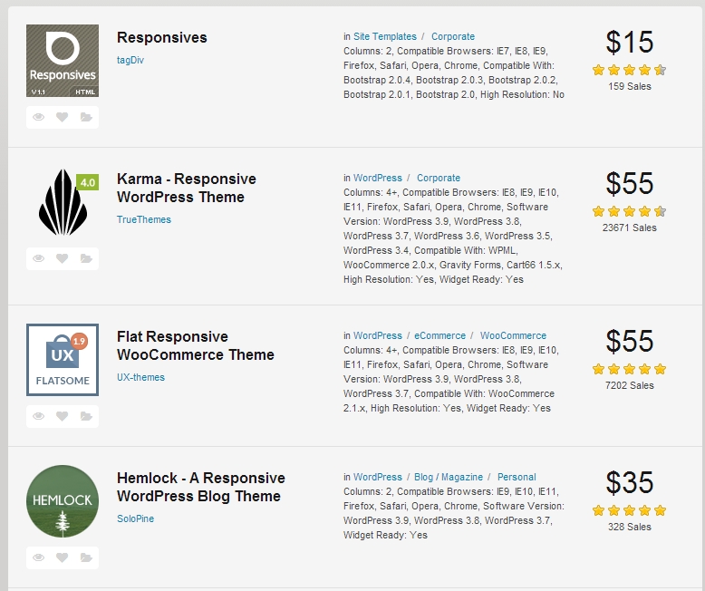 Responsive Webdesign verkrijgbaar bij Themeforest