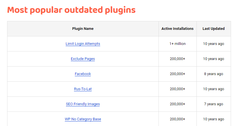 Populaire WordPress plugins die lang niet zijn bijgewerkt.