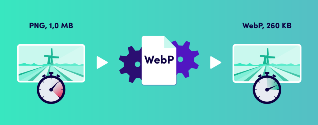 Verschillen in bestandsformaat tussen PNG en WebP.