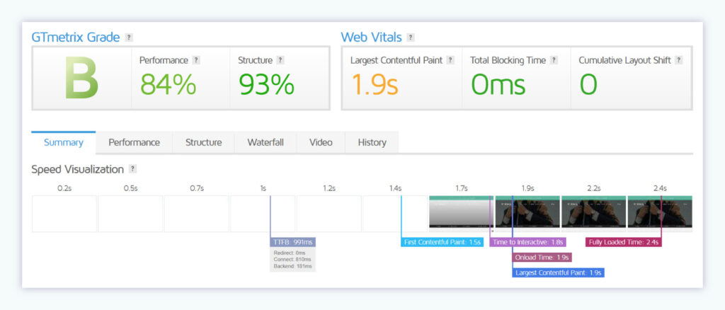 Testuitslag GTmetrix voor sneller maken WordPress.