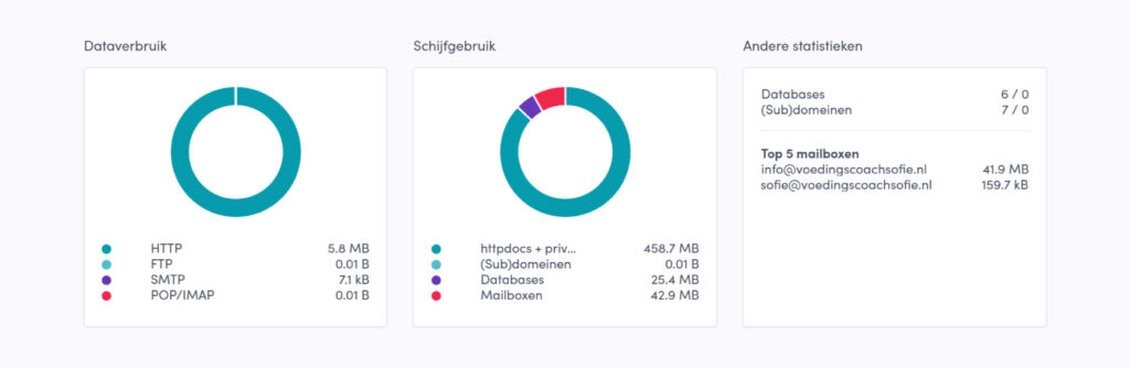 Bekijk hoeveel webruimte je in gebruik hebt.