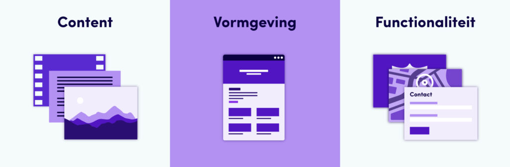 WordPress scheidt content, vormgeving en functionaliteit via WordPress Core, plugins en thema's.