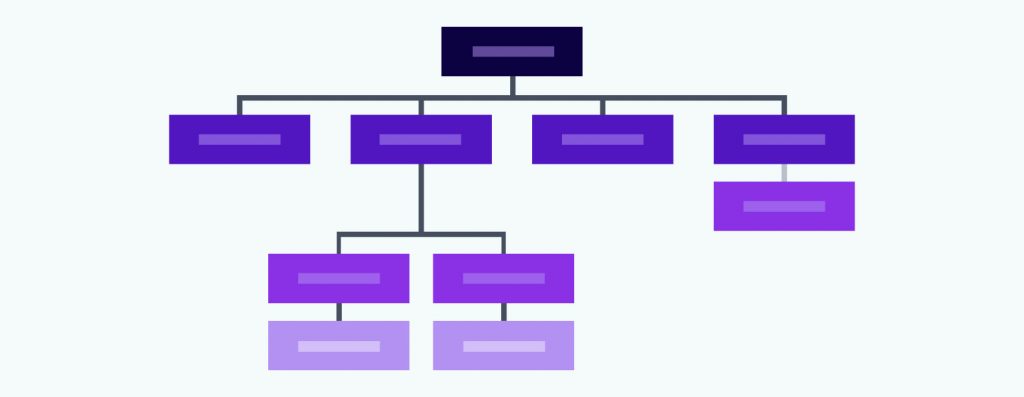 Je website indelen met een sitemap.