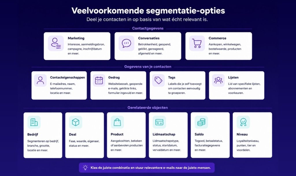 Opties om te segmenteren is beschikbaar in de meeste e-mailmarketing software.